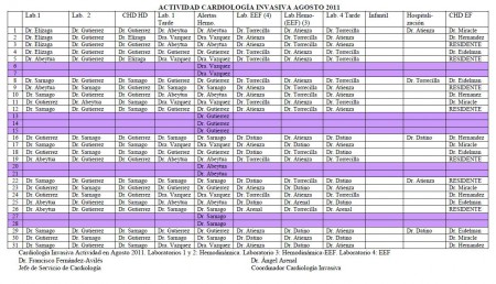 PLANIFICACIÓN INVASIVA AGOSTO 2011